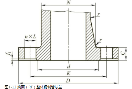 閘閥廠家鋼制管法蘭